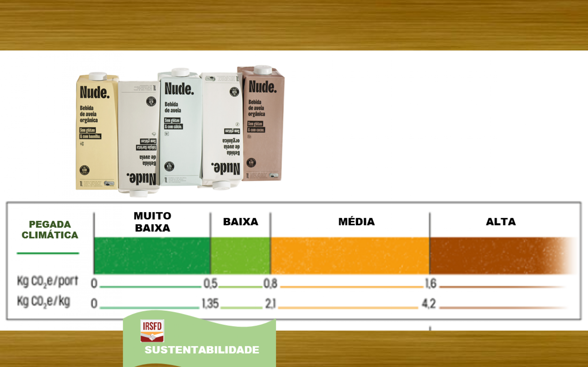 Rotulagem de alimentos com  “inteligência climática”